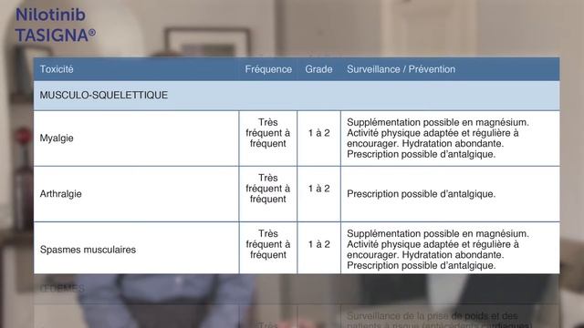 Nilotinib – TASIGNA® смотреть онлайн