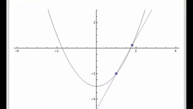 Finding a Tangent Line to a Parabola смотреть онлайн