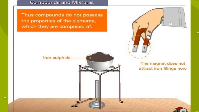 Chemical Compound - Definition, Mixtures, Separation, Examples, Experiment