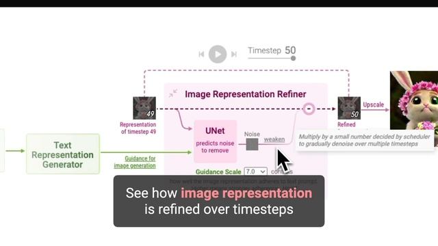Stable Diffusion Explained with Examples — Visualizing Text-to-Image Generation смотреть онлайн