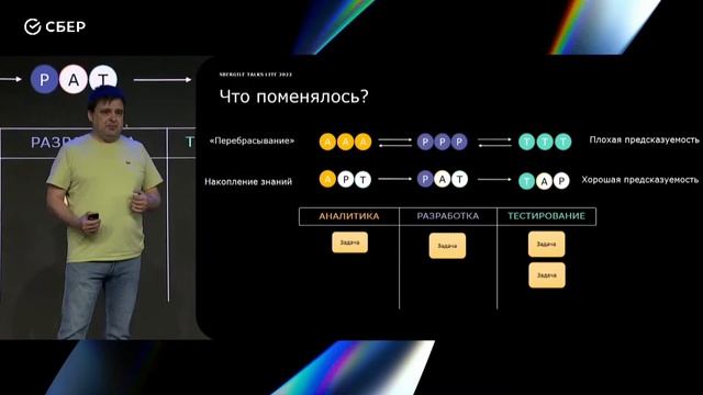Как правильно использовать канбан доску смотреть онлайн