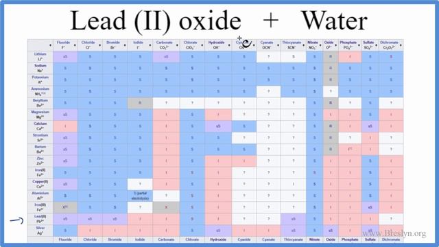 How to write the equation for PbO + H2O : Lead (II) oxide + Water смотреть онлайн