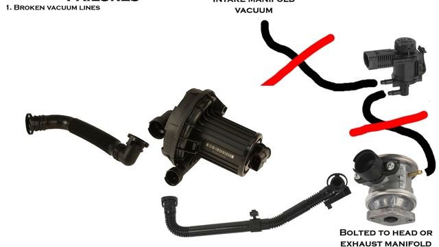Secondary Air Injection Systems On German Vehicles