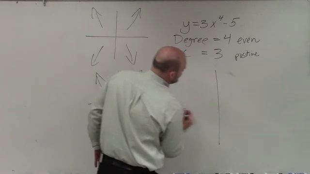 How to determine end behavior of a polynomial using leading coefficient test смотреть онлайн