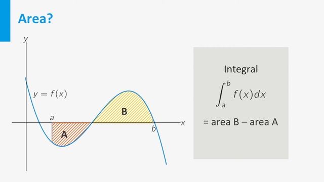 The meaning of the integral - Integration - Mathematics- Pre-university Calculus - TU Delft смотреть онлайн