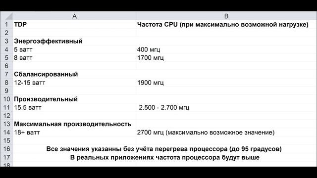 Ninkear N9 - Обзор Мини-Пк смотреть онлайн