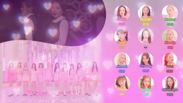 How would LOONA sing Signal, TWICE • Line Distribution | Solji Ghan смотреть онлайн