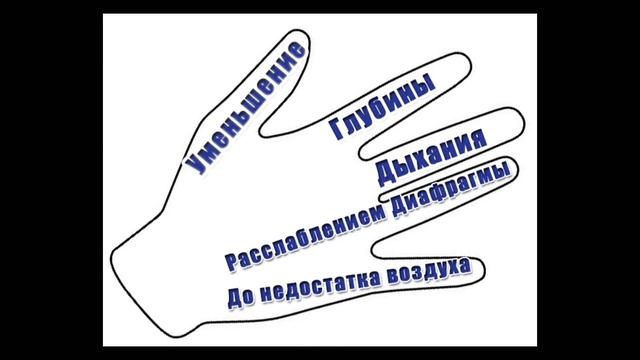Правило ЛЕВОЙ руки, озвученное в 80-ые годы Бутейко Константин Павловичем смотреть онлайн