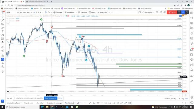 Análisis Técnico: Indices Americanos смотреть онлайн