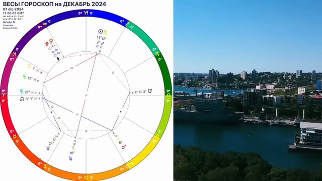 ✅ВЕСЫ ДЕКАБРЬ 2024.Трансформация РЕТРО МЕРКУРИЙ и МАРС! STELLA