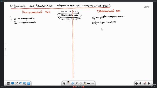 Аналогія між величинами поступального та обертального рухів. Узаг. урок в 9 класі ЛФМЛ 26.05.2023 р смотреть онлайн