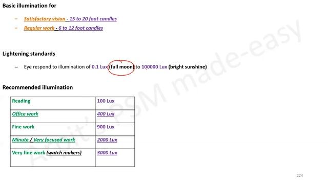 Light | Daylight Factor | Units of light | PSM lectures | Community Medicine lecture | PSM made eas смотреть онлайн