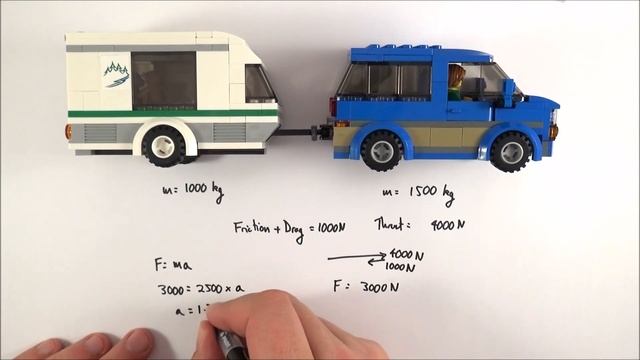 Calculating the Net Force and Acceleration - A Level Physics смотреть онлайн
