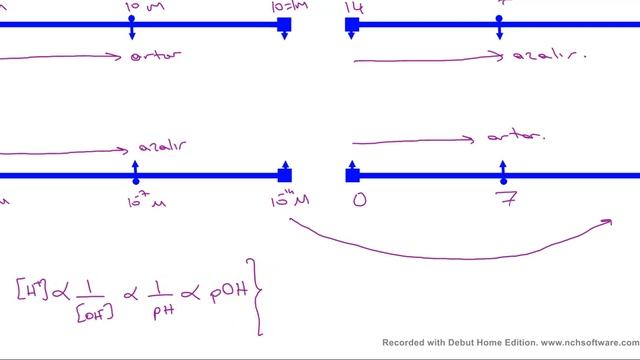 ASİT VE BAZLAR 1 BÖLÜM смотреть онлайн