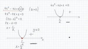 Графический способ решения квадратных неравенств.