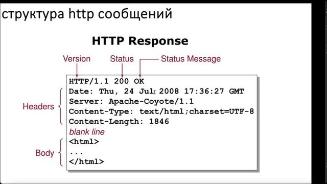 Лекция 5. HTTP/REST?, HTTP в GO, Пользовательские сессии, Gracefull Shutdown