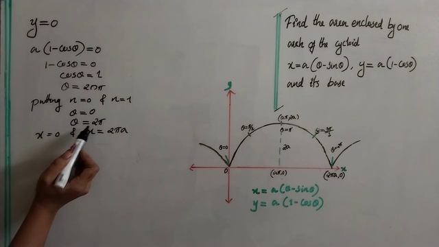 Find area enclosed by one arch of the cycloid x=a(t-sin t),y=a(1-cos t)|quadrature|#speak with math смотреть онлайн