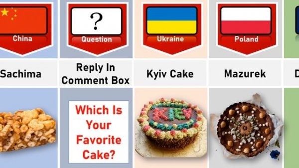 Cakes From Different Countries