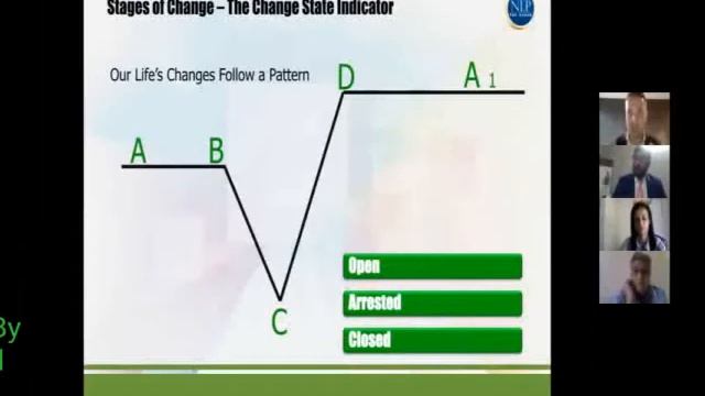 Why Is It Important To Be A Transformational Leader by Talent Experts International and NLP TOPCOAC смотреть онлайн