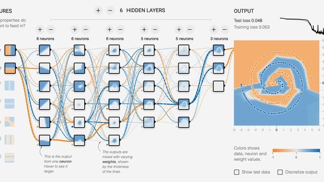 Обучение ИИ