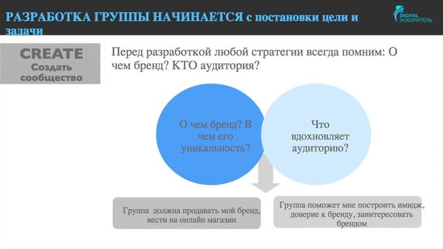 Социальные медиа и контент. Ирина Мармузова смотреть онлайн