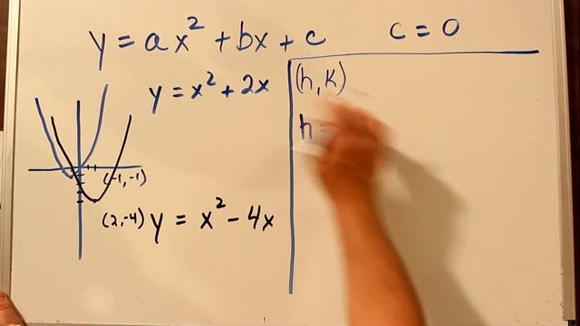 Visual Math Learning! More Watching! Less Math! Parabola (Quadratic Equations) Basics Part III ✔ смотреть онлайн