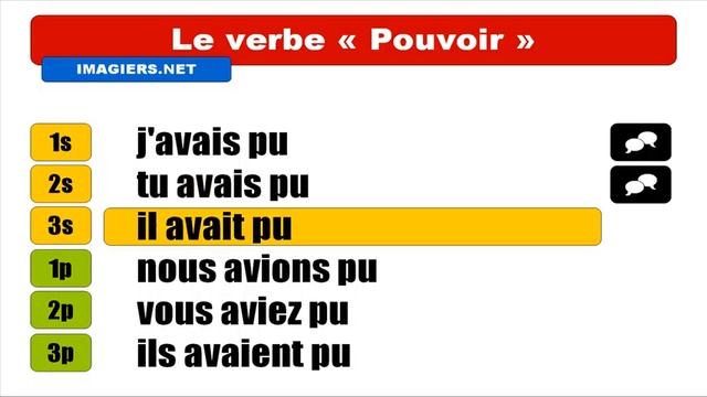 Узнать французский = Pouvoir = Indicatif Plus que parfait смотреть онлайн