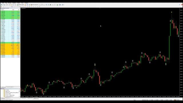 Индикатор mt4 Tundra Biforex Точные Сигналы под Бинарные опционы форекс. Binary options Forex Crypt смотреть онлайн