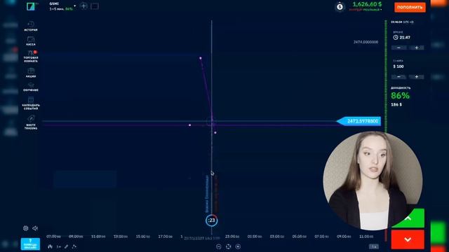 Самые прибыльные валютные пары на Бинарных Опционах!!!