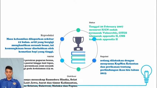 Keanekaragaman spesies yang dilindungi di Indonesia смотреть онлайн