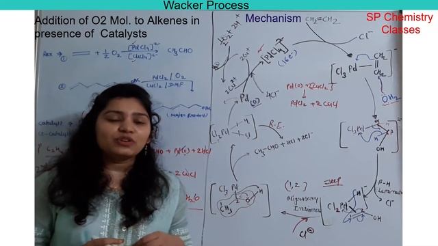 Wacker Process || Wacker Oxidation || Catalytic Reaction || Conversion Of Alkenes to Acetaldehyde смотреть онлайн