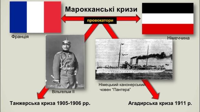 9 клас. Міжнародні відносини напр. 19- поч. 20 ст смотреть онлайн