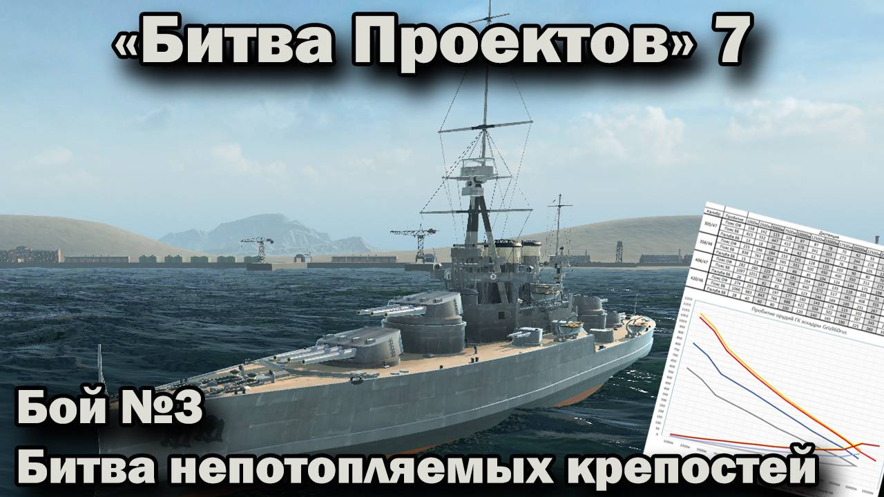 Ultimate Admiral: Dreadnoughts. Битва проектов 7. Бой №3 "Битва непотопляемых крепостей" смотреть онлайн