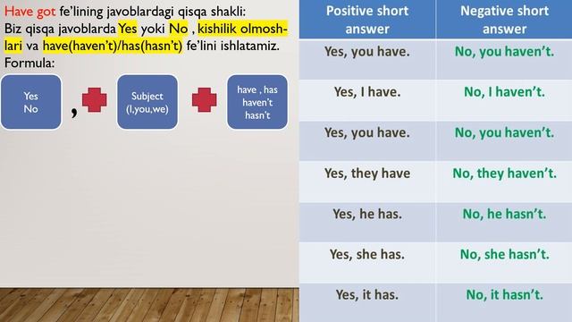 Grammarway 1 Unit 4 / Have Got - Can / Ruxsora Shuhratovna