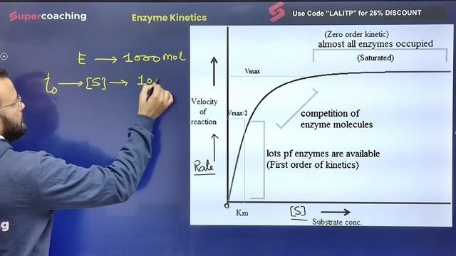 CSIR NET Dec 2023 | GATE 2024 | Complete Enzyme in One Class | Marathon Session | Dr. Lalit Pal смотреть онлайн