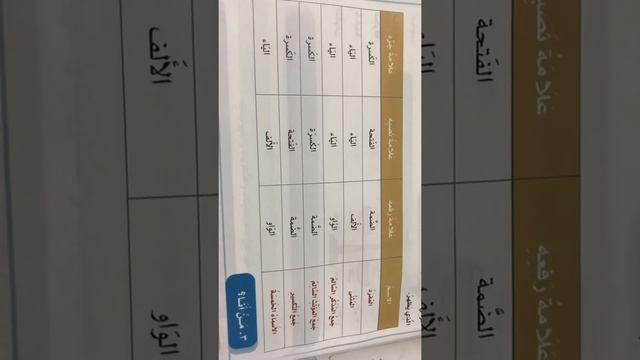 الاعراب كامل وتعريفه وكيف ينصب ويرفع ✔️ مهم смотреть онлайн