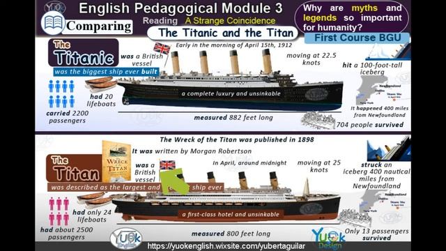 The Titanic and the Titan - First Course BGU : Module 3 смотреть онлайн