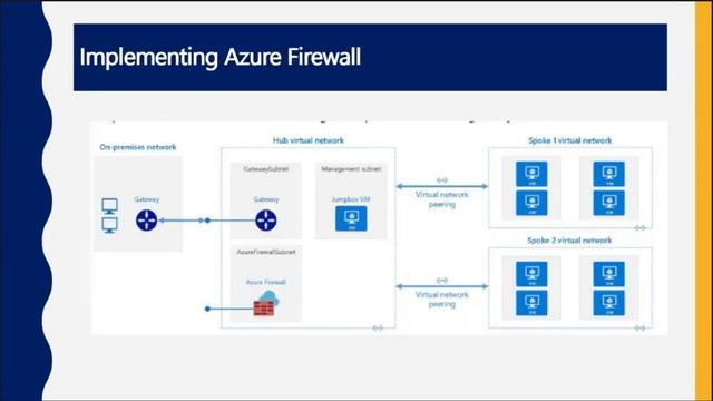 AZ-104 | Module 04 - 2 | Azure Virtual Networking | By Magdy Amin | Arabic смотреть онлайн