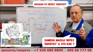 Замена масла в АКПП через «ОБРАТКУ» - а что это? Через «ОБРАТКУ» vs ПОЛНАЯ vs ЧАСТИЧНАЯ. Подробно!