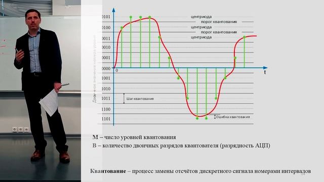 Цифровая обработка сигналов вводная лекция Digital signal processing introductory lecture смотреть онлайн
