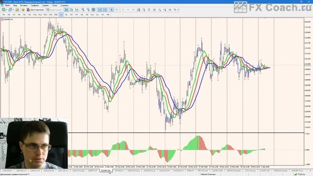 Форекс, ФОРТС и криптовалюты 02.04.2018 смотреть онлайн