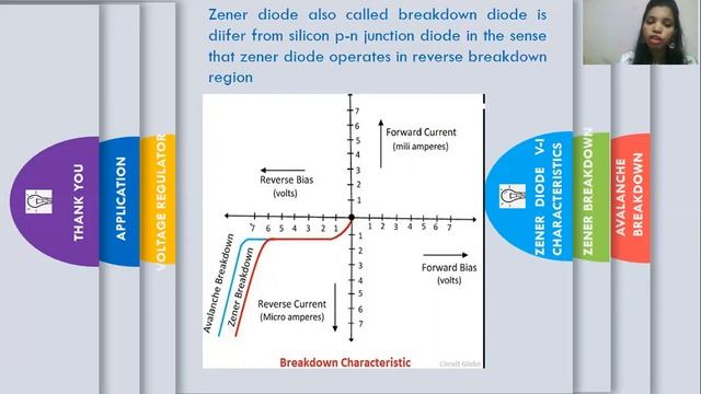 Lecture 4: ZENER DIODE смотреть онлайн
