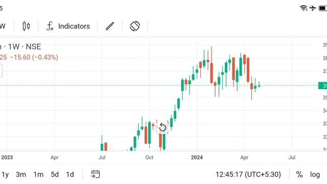 titan share news today l titan share price today I titan share latest news today смотреть онлайн