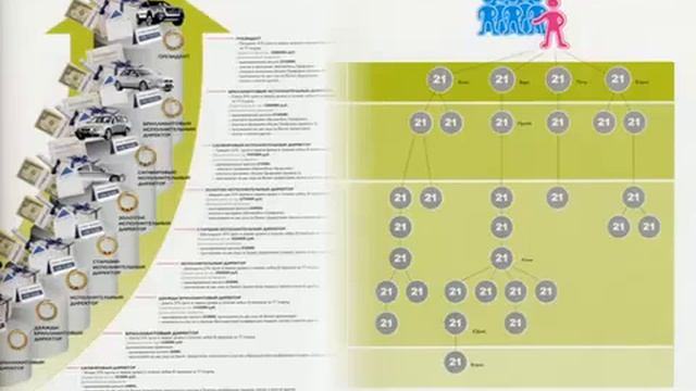 10-минутная презентация Орифлэйм смотреть онлайн