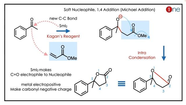 Kagan Reagent | 365 Chemistry | Problem | Question | Solved | Solution | One Chemistry смотреть онлайн