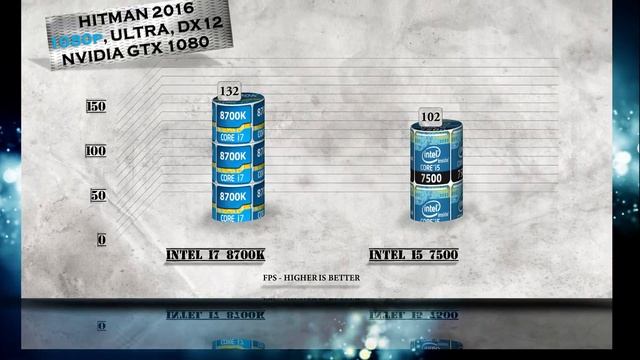 I7 8700K Vs I5 7500 Benchmarks | Gaming Tests Review & Comparison