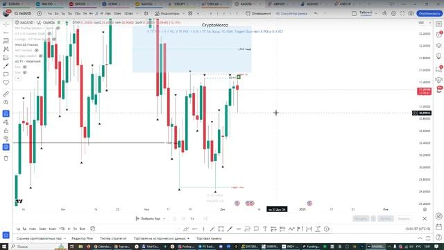Онлайн торговля на Форекс 06.12.24 смотреть онлайн