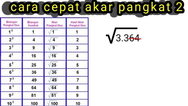 Cara menghitung akar pangkat 2 dengan cepat смотреть онлайн
