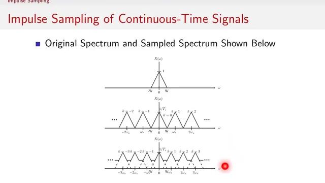 Sampling Signals (4/13) - Impulse Sampling смотреть онлайн