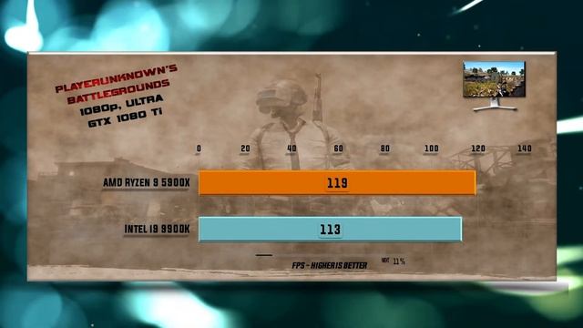 Ryzen 9 5900X Vs Intel I9 9900K Benchmarks – 15 Tests 🔥
